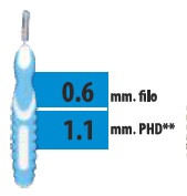 CLIADENT SCOVOLINO 5 PEZZI 1,1 MM - farmaidea24.com